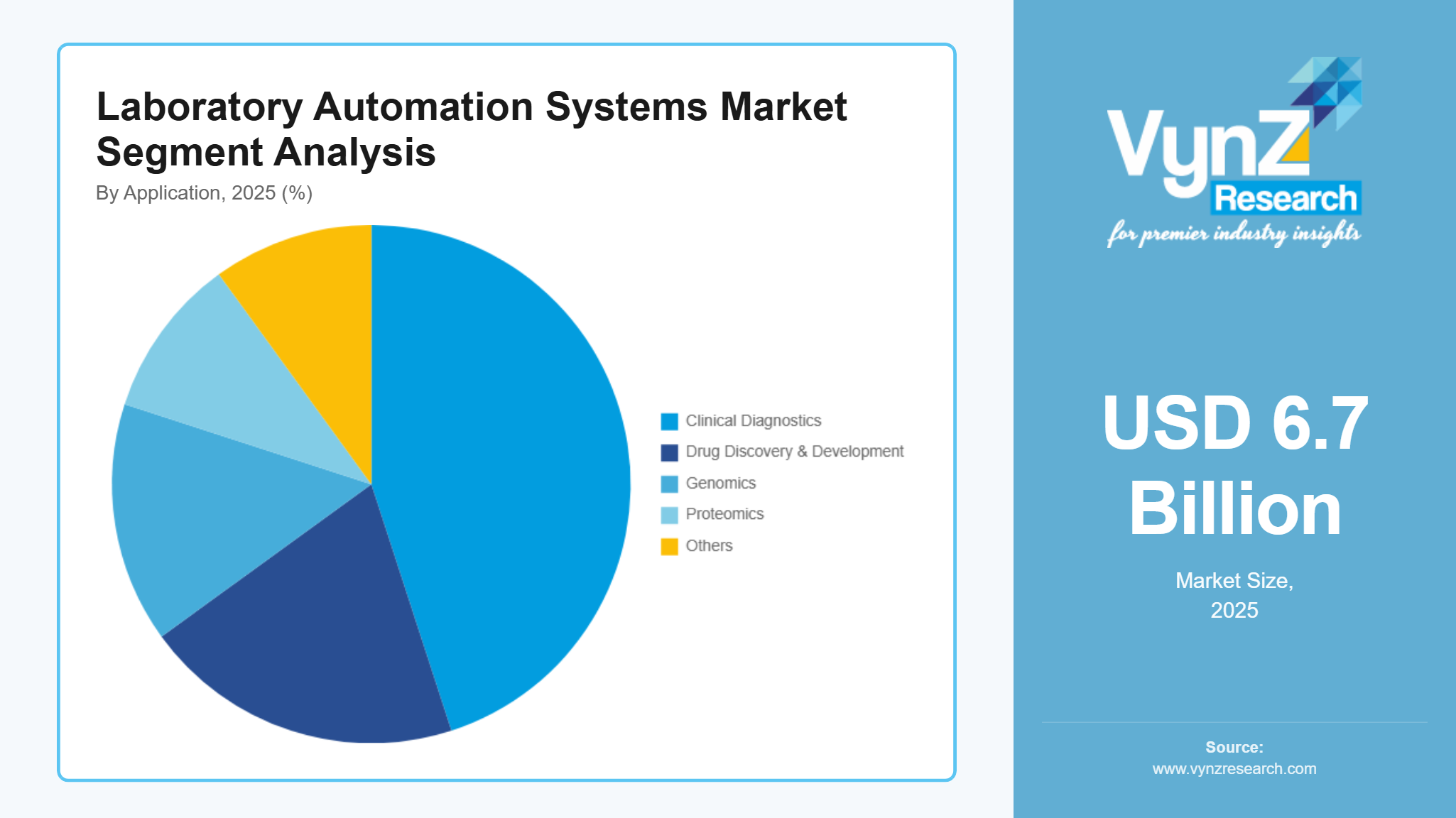 Laboratory Automation Systems Market Segment Analysis